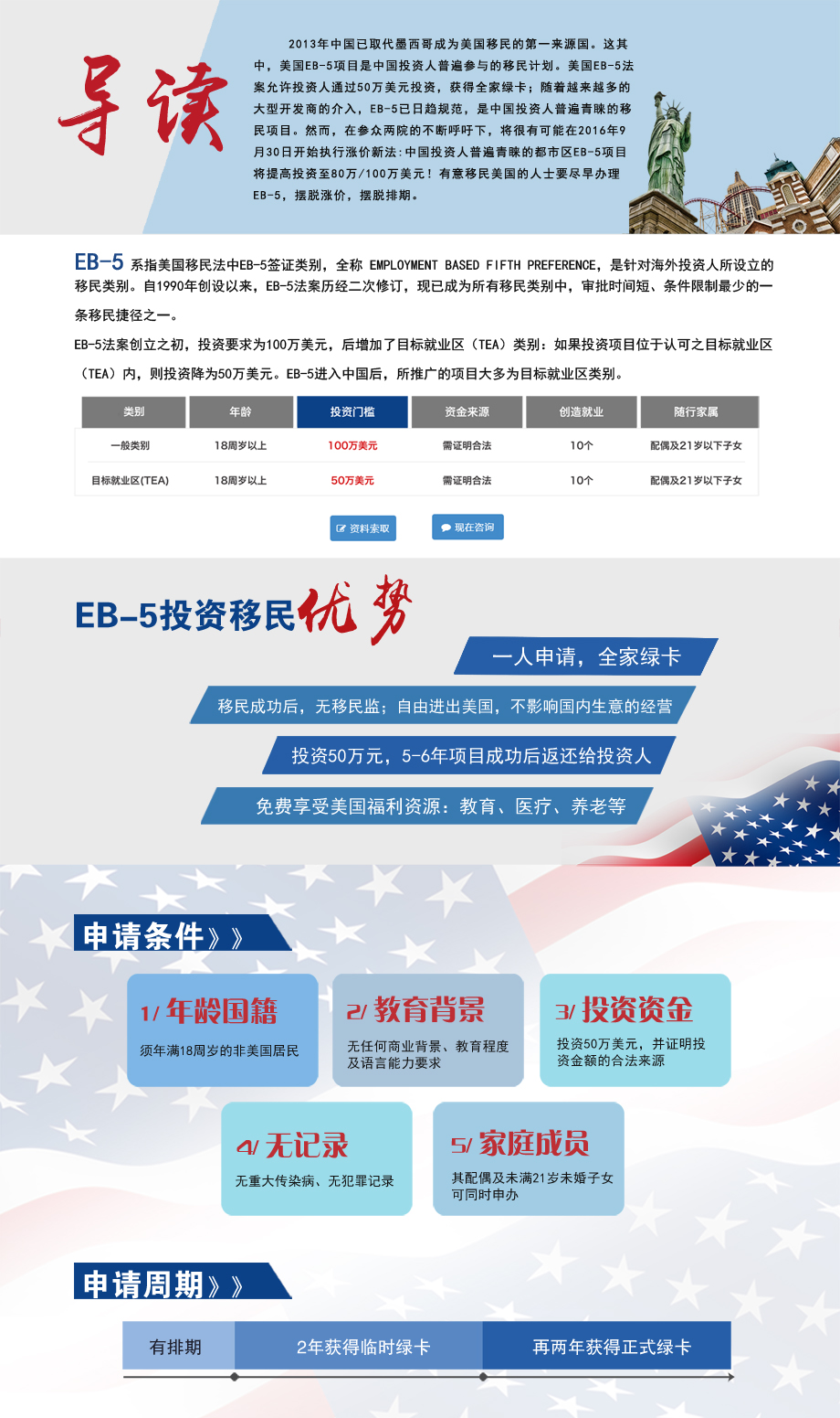 美国移民EB-5(1).jpg